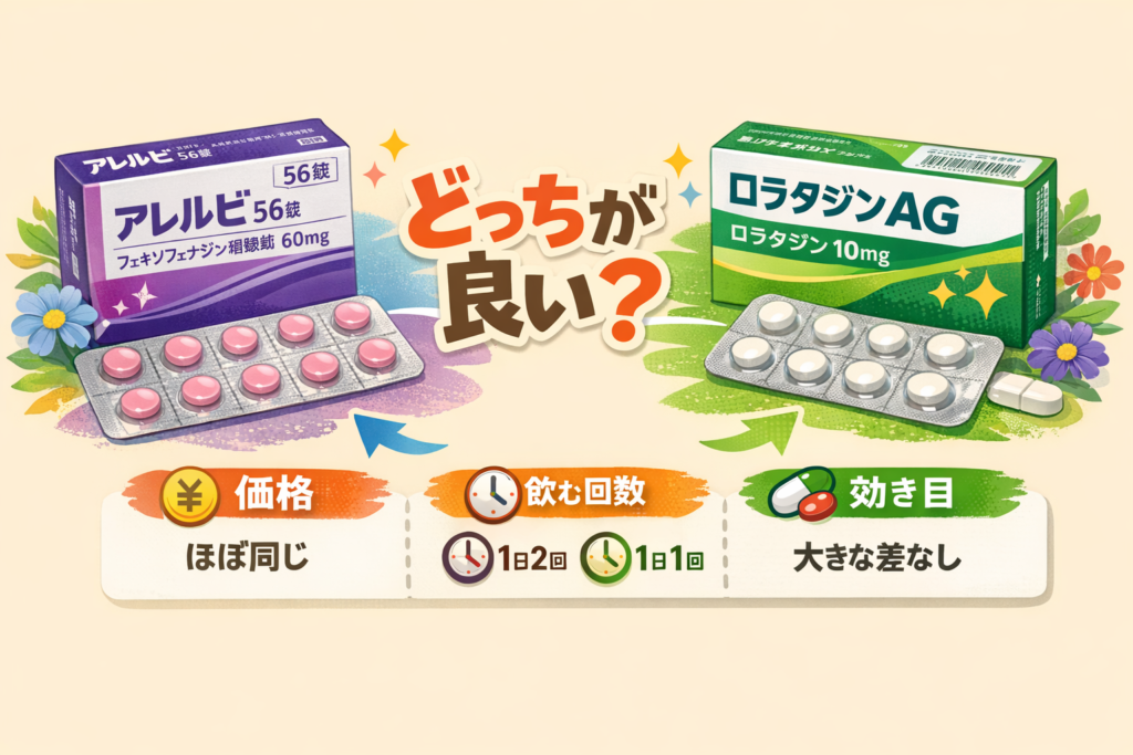 アレルビとロラタジンAGを並べて比較するイメージ。左に紫色のアレルビの箱とピンクの錠剤、右に緑色のロラタジンAGの箱と白い錠剤が配置され、中央に比較アイコンが並ぶシンプルなデザイン。背景には花粉をイメージしたやわらかなイラストが散らされている。